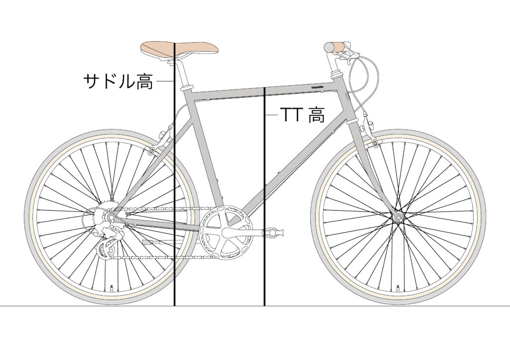 TOKYOBIKE 26：シンプルで初心者でも安心のスポーツバイク